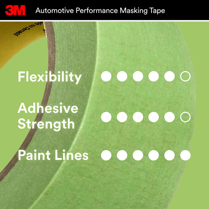 3M Automotive Performance Masking Tape, 03433 - 36mm x 32m