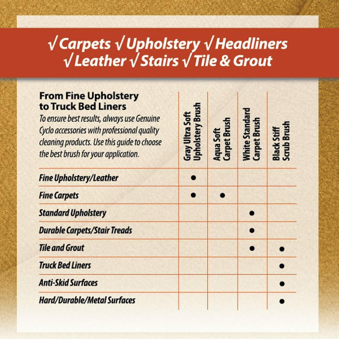 Cyclo Standard Carpet Brush - 4", White (2 pack)