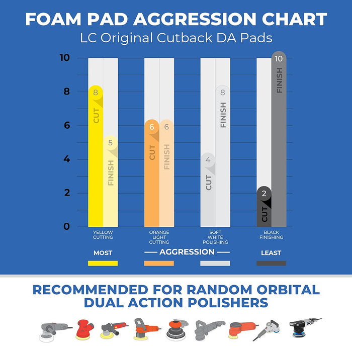 Lake Country CCS Cutback DA Foam Finishing Pad - 6.5", Black