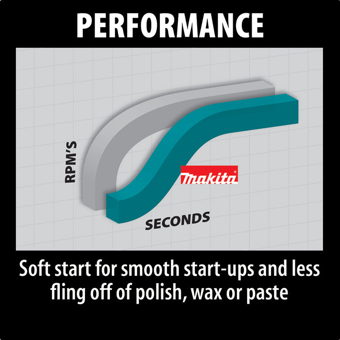 Makita 9237C Rotary Polisher Kit (includes bag and 2 wool pads)