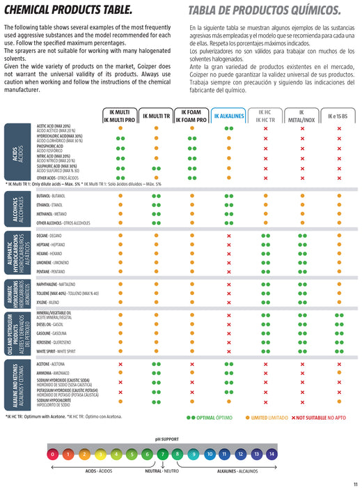 IK Multi TR 1 360 Sprayer - 35 oz.