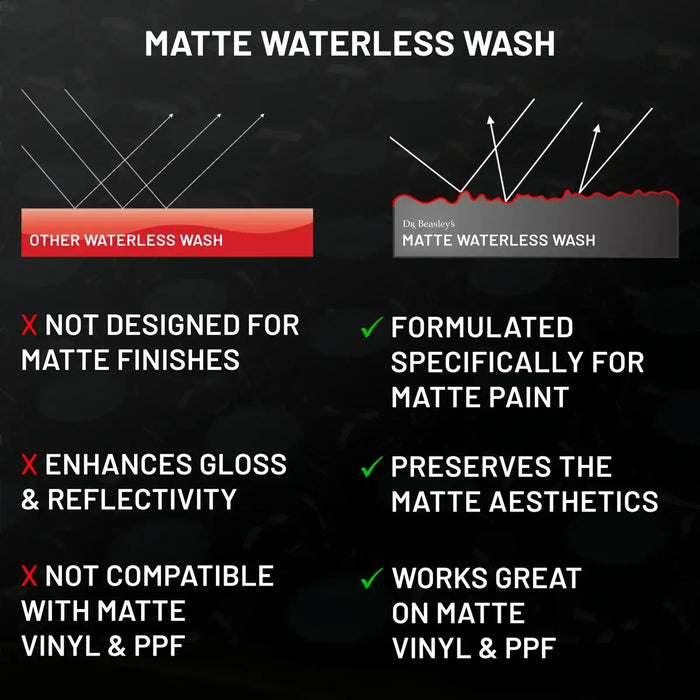 Dr. Beasley's Matte Waterless Wash - 12 oz