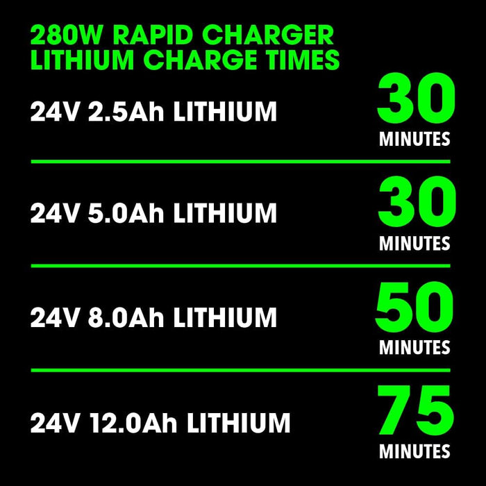 FLEX 24V 6.0Ah Stacked Lithium-Ion Starter Kit (280W Rapid Charger)