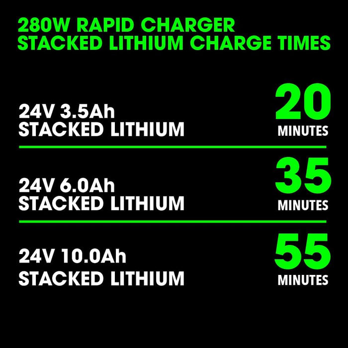 FLEX 24V 6.0Ah Stacked Lithium-Ion Starter Kit (280W Rapid Charger)