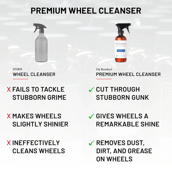 Dr. Beasley's Premium Wheel Cleanser - 12 oz