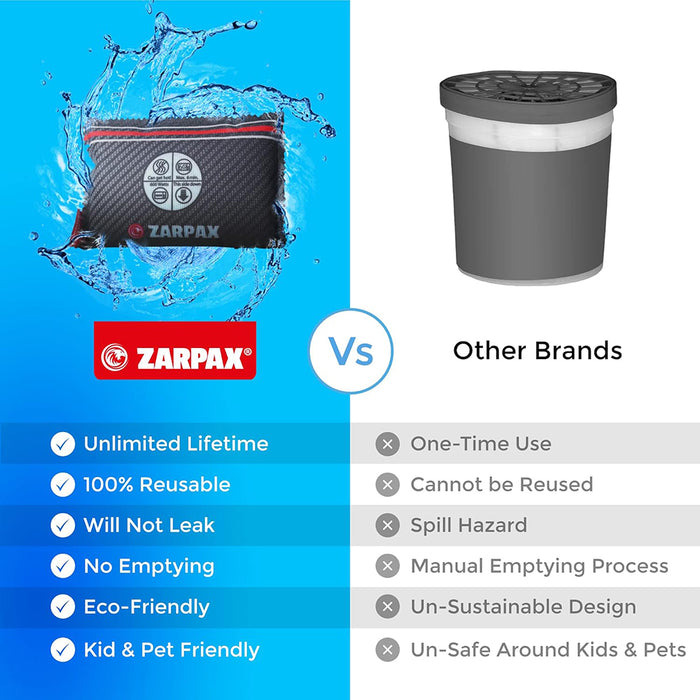 Zarpax Reusable Car Dehumidifier