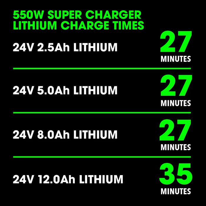 FLEX 24V 500W Super Charger, FX0431-Z
