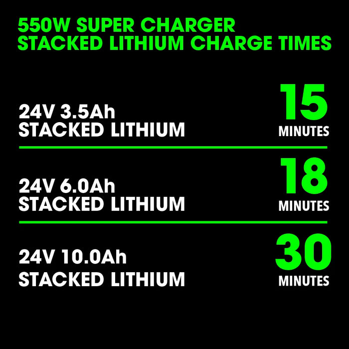 FLEX 24V 500W Super Charger, FX0431-Z