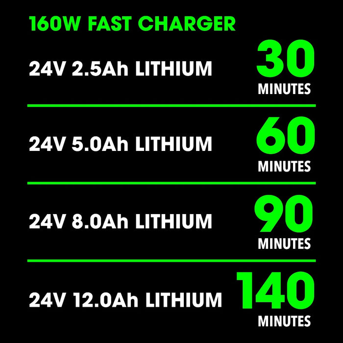 FLEX 24V 160W Fast Charger, FX0411-Z