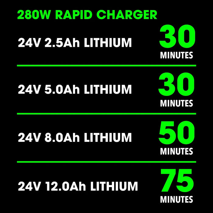 FLEX 24V 280W Rapid Charger, FX0421-Z